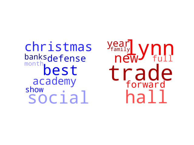 Wordcloud from Thursday January 2, 2020.